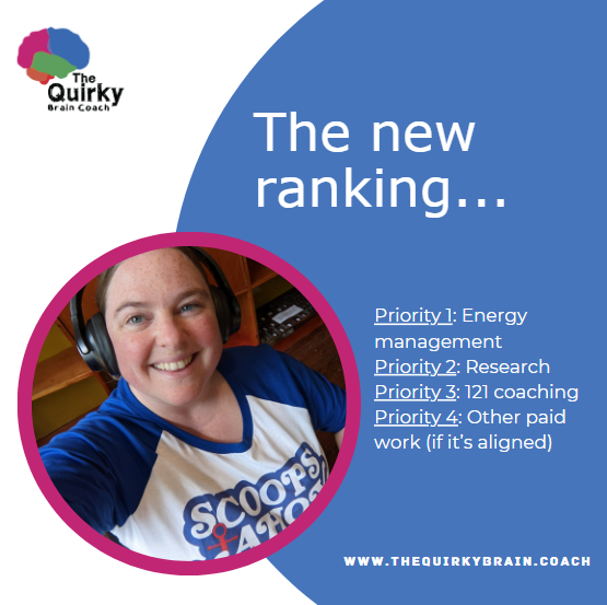 The new ranking...Priority 1: Energy management
Priority 2: Research
Priority 3: 121 coaching
Priority 4: Other paid work (if it’s aligned)