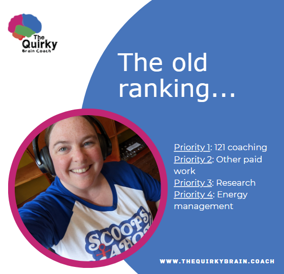 The old ranking...Priority 1: 121 coaching
Priority 2: Other paid work
Priority 3: Research
Priority 4: Energy management
www.thequirkybrain.coach